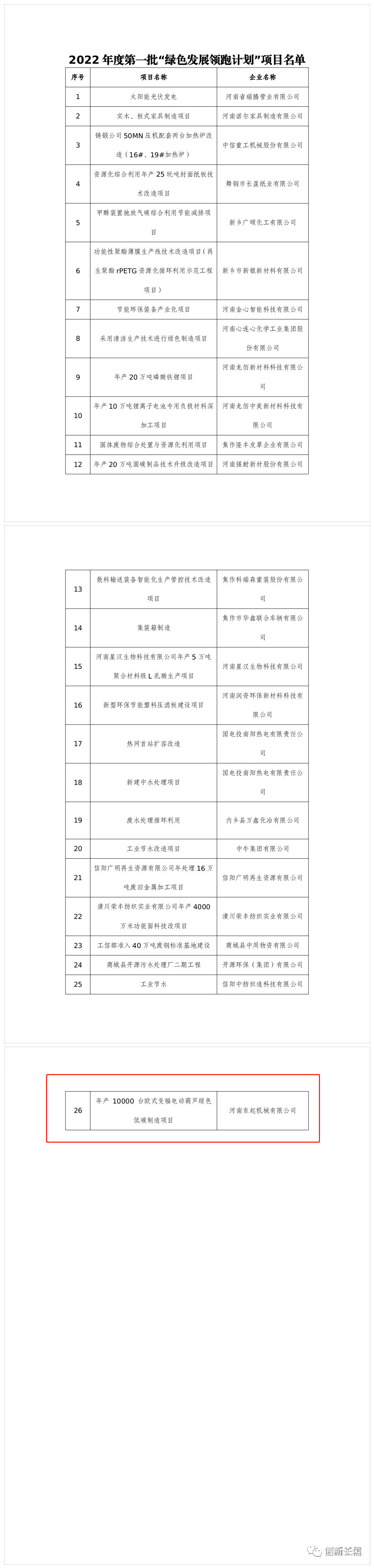 2022年度河南省一批“綠色發(fā)展領(lǐng)跑計劃”項目發(fā)布！長(cháng)垣這個(gè)項目上榜！